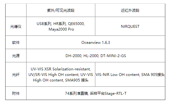 QQ截图20180620111318.png QQ截图20180620111318.png