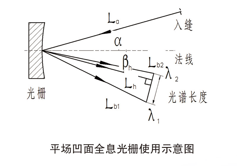 平场凹面全息光栅-1.jpg 平场凹面全息光栅-1.jpg