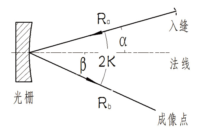 Seya - Namioka 型凹面全息光栅-1.jpg
